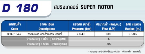 ตารางD 180 หัวฉีดมังกร ออกด้านเดียว(เกลียวใน 1/2"-3/4")